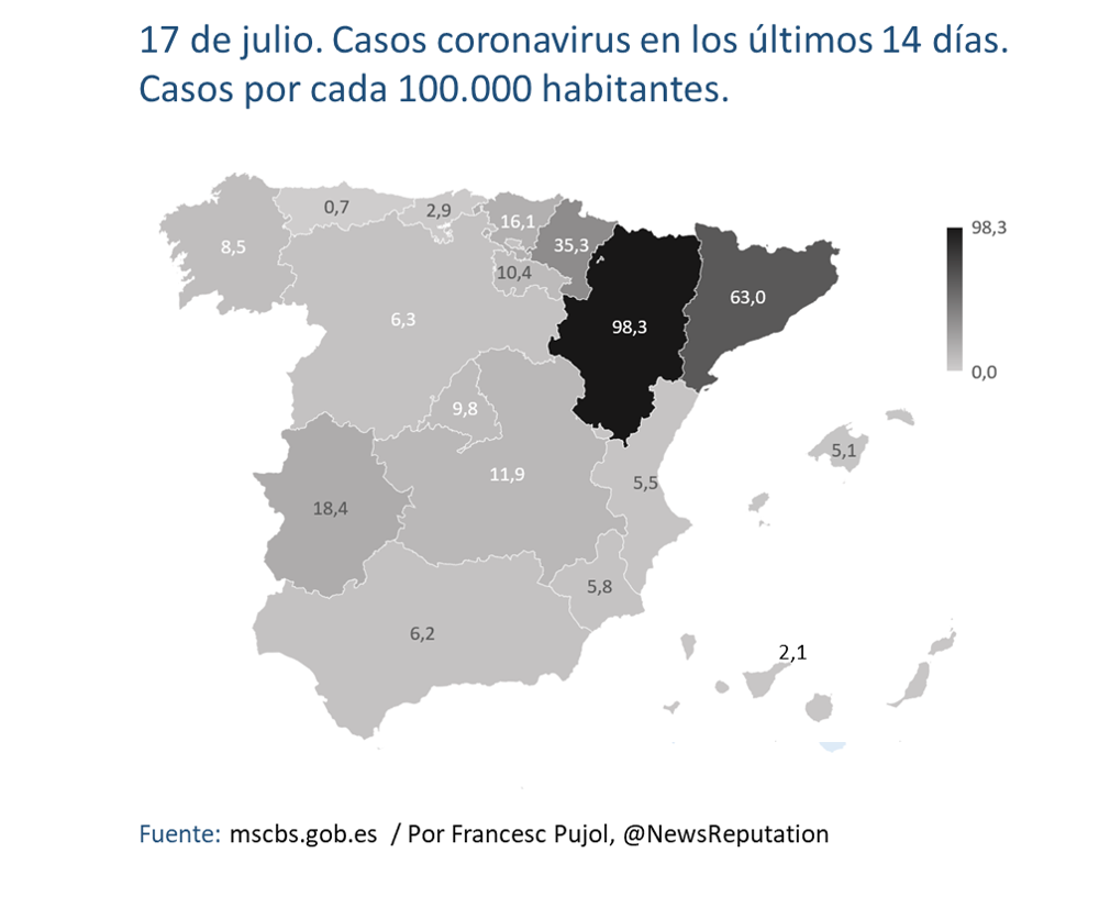 NewsReputation's tweet photo. El constante deterioro de comunidades con alta incidencia no debe hacer perder de vista las que que todavía tienen tasas bajas pero han empeorado el fin de semana: La Rioja (+3,5), Murcia (+3,1), Cantabria (+3,1), Valencia (+2,7).

Si no controlan los focos, adiós en una semana. https://t.co/vzN6TRyHsE
