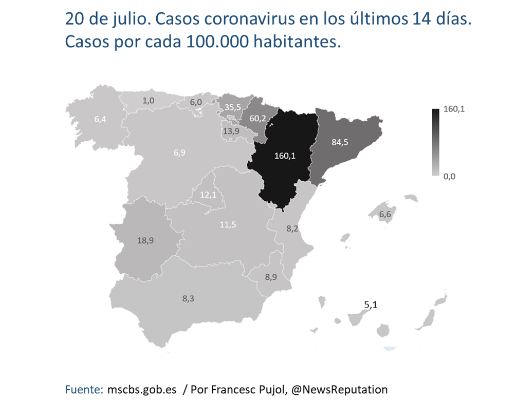 NewsReputation's tweet photo. El constante deterioro de comunidades con alta incidencia no debe hacer perder de vista las que que todavía tienen tasas bajas pero han empeorado el fin de semana: La Rioja (+3,5), Murcia (+3,1), Cantabria (+3,1), Valencia (+2,7).

Si no controlan los focos, adiós en una semana. https://t.co/vzN6TRyHsE