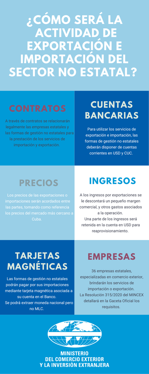 CONOZCA 👉 ¿Cómo será la actividad de exportación e importación del sector no estatal?

#Cuba #CubaDiversifica #MINCEX