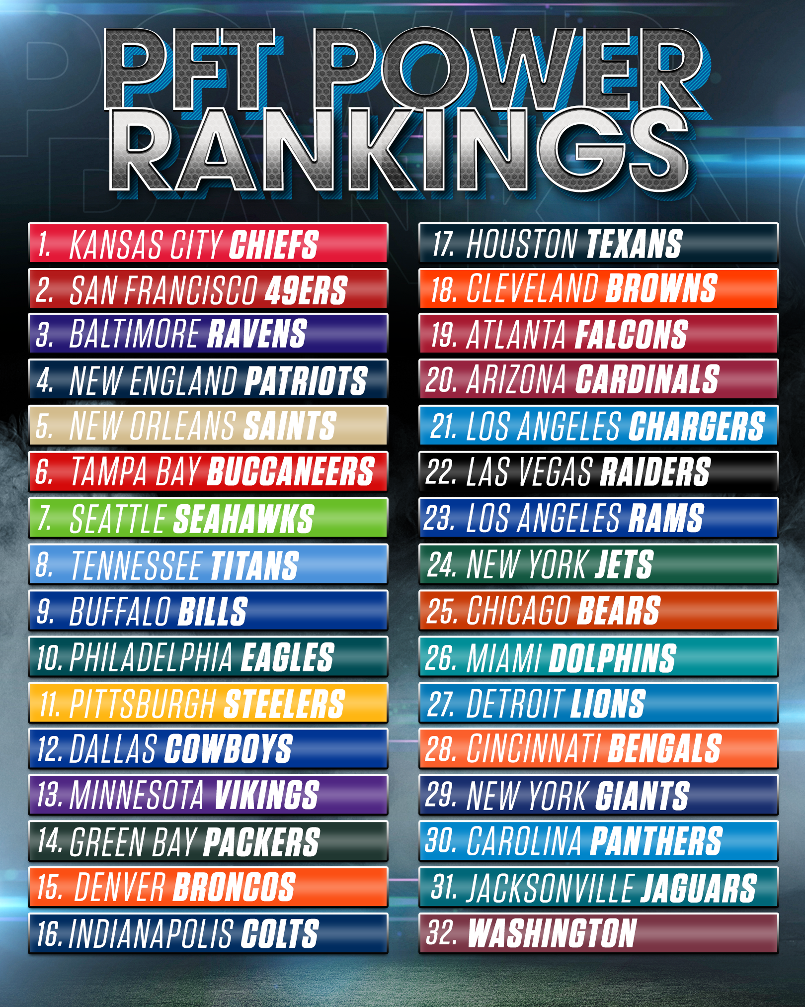NFL Future Power Rankings Projections for all 32 teams for the next three years