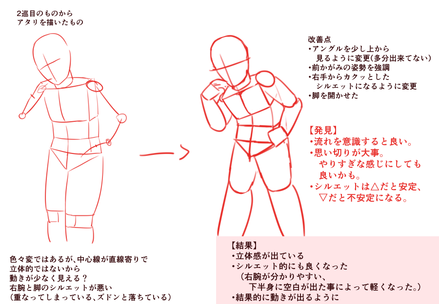 R 18有注意 3ヶ月上達法記録 Min T ミント
