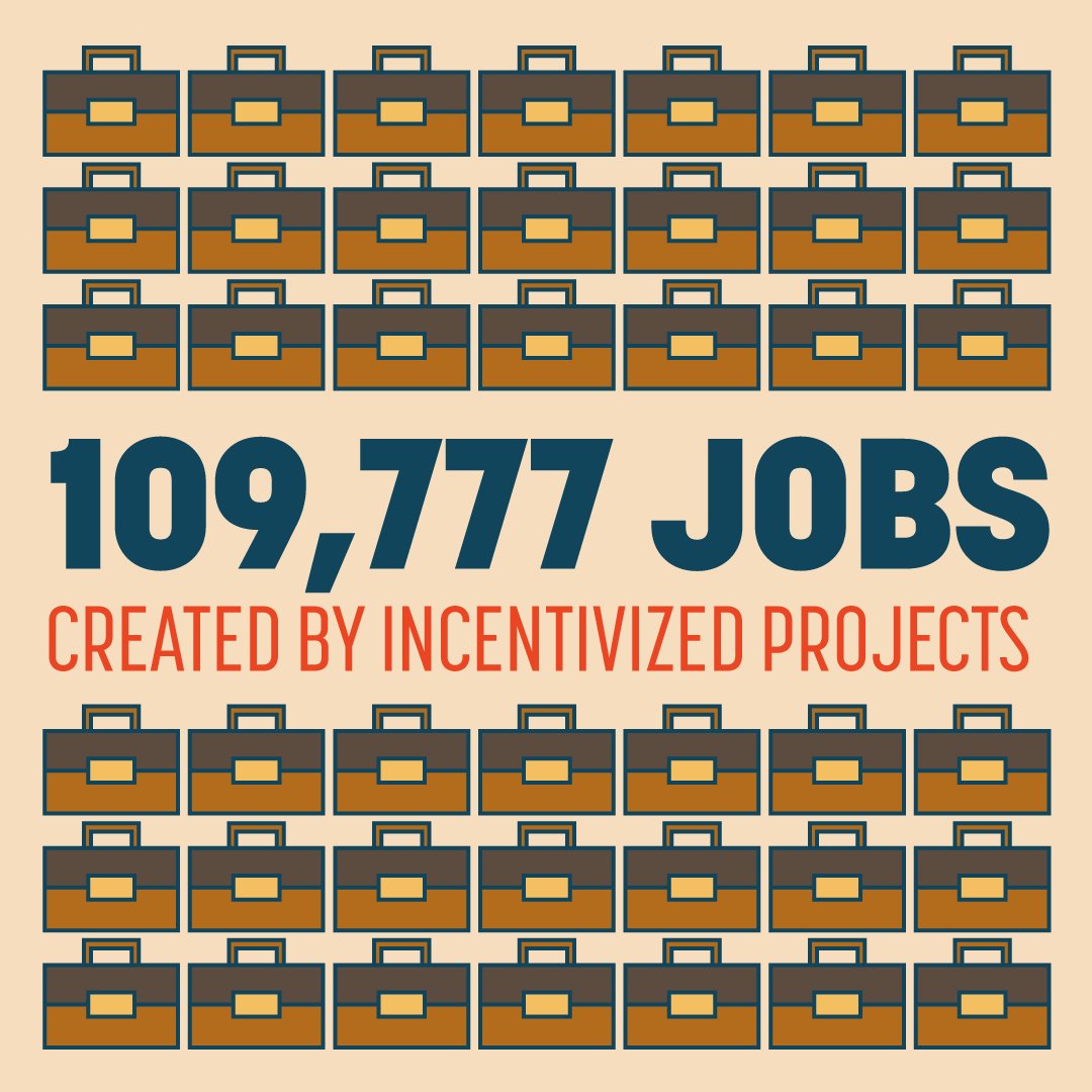 PhelpsCountyDev's tweet photo. Business expansion means new jobs for Nebraskans. In the last 15 years, incentivized projects have created more than 100,000 opportunities for our residents. #GoodForNebraska #LB720 #GROW37 For more information, click here: https://t.co/WhcuF5y300 https://t.co/lmJ49CQpv4