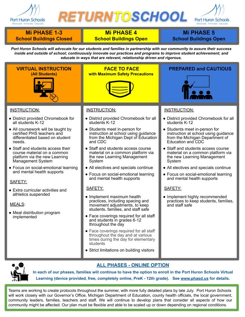 Port Huron Schools tweet media