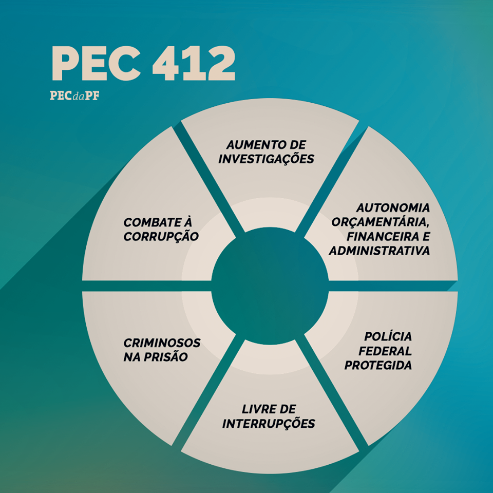 ADPFonline's tweet photo. A PEC 412 tem muito a oferecer ao Brasil. Uma Polícia Federal autônoma será garantia de operações eficientes e menos corrupção no País.
Apoie a PEC 412!
#PEC412 #Delegados #PolíciaFederal https://t.co/g3IHqnWNnu