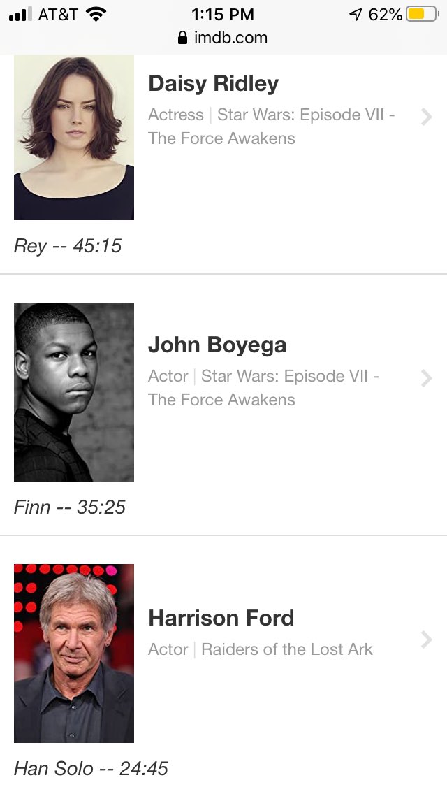 As said earlier, Finn is definitively the lead in TFA, over Han who we know is a main but supporting character. TLJ makes Luke central to everything and the star of the movie, not just because the movie centers around him, but also because the 4th act is Luke’s (not kylo’s).