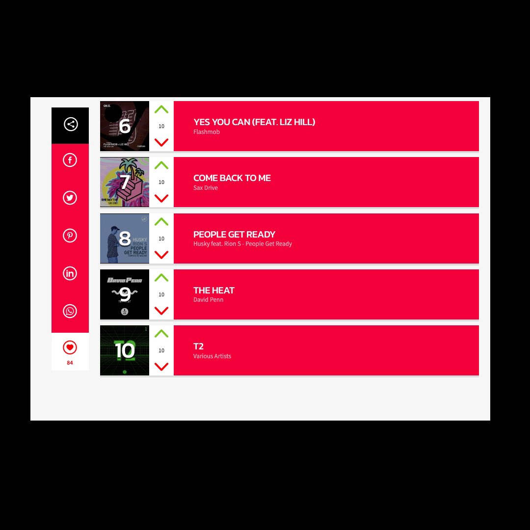 MikeSolus's tweet photo. .@_housemasters All the latest ๐ฅ๐ฅ๐ฅ rocking my Radio Shows at the mo....
๐ป https://t.co/uR5jPYlJrY ๐ง๐
#SolusSelectsChart #FireForYourSoul https://t.co/6Si8nk6a43