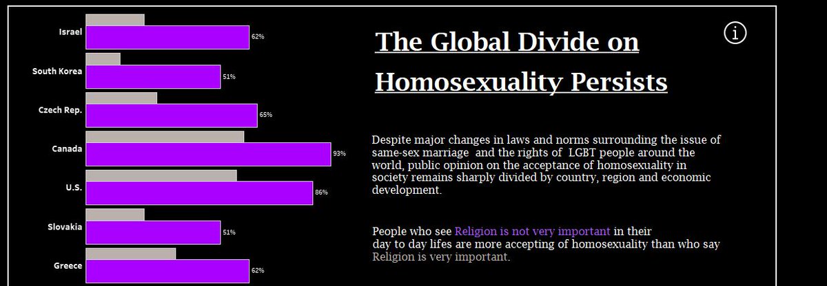 callmekrishna13's tweet photo. Hello #datafam here is my submission for this weeks #MakeoverMonday. Inspired by @GhafarShah9 's overlapping Bar chart. Any comments/Feedback is highly appreciated! @CharlieHTableau @TriMyData 
#DataVisualization #Tableau  

https://t.co/i2cP5qVgmF https://t.co/eSRXCFoYJA
