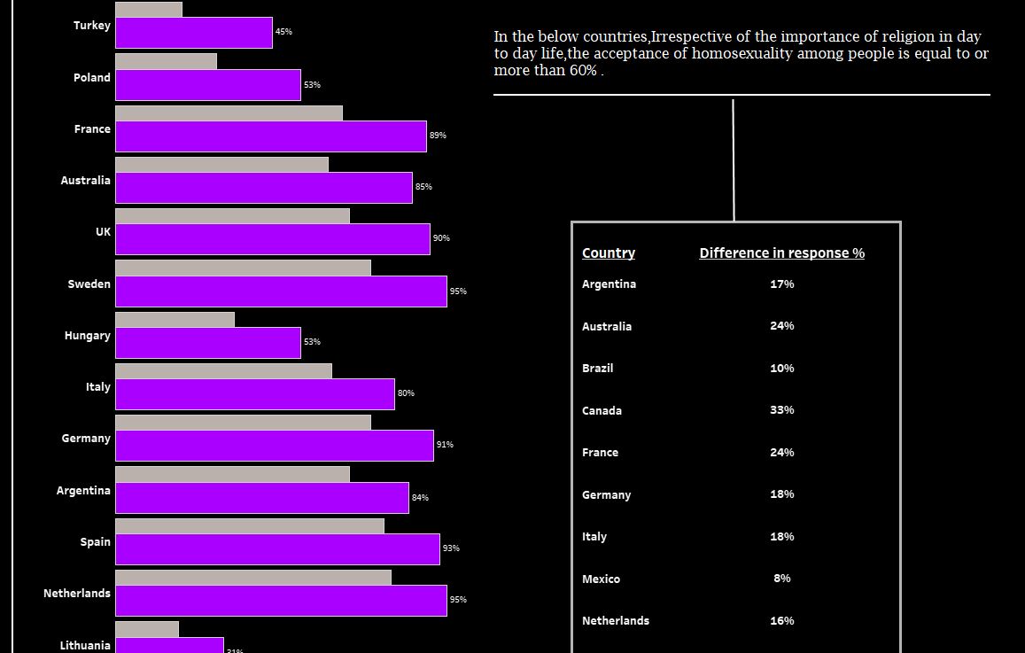 callmekrishna13's tweet photo. Hello #datafam here is my submission for this weeks #MakeoverMonday. Inspired by @GhafarShah9 's overlapping Bar chart. Any comments/Feedback is highly appreciated! @CharlieHTableau @TriMyData 
#DataVisualization #Tableau  

https://t.co/i2cP5qVgmF https://t.co/eSRXCFoYJA