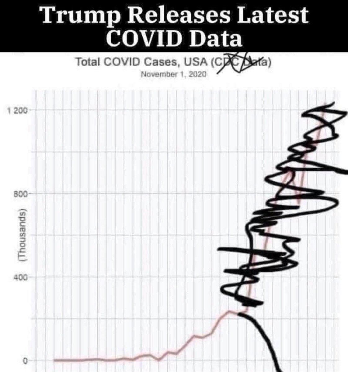 joncoopertweets's tweet image. BREAKING: Trump releases latest COVID data