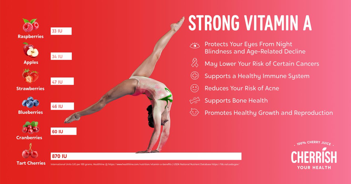 Which fruit has the most Vitamin A? Tart cherries! Choose CHERRiSH and get the most nutritional benefits, with no sugar added. #cherryjuice #tartcherryjuice #bloodsugar #heartprotection #antiinflammatory #musclerecovery #cherrieswithbenefits  #cherrishyourhealth #MondayMotivation