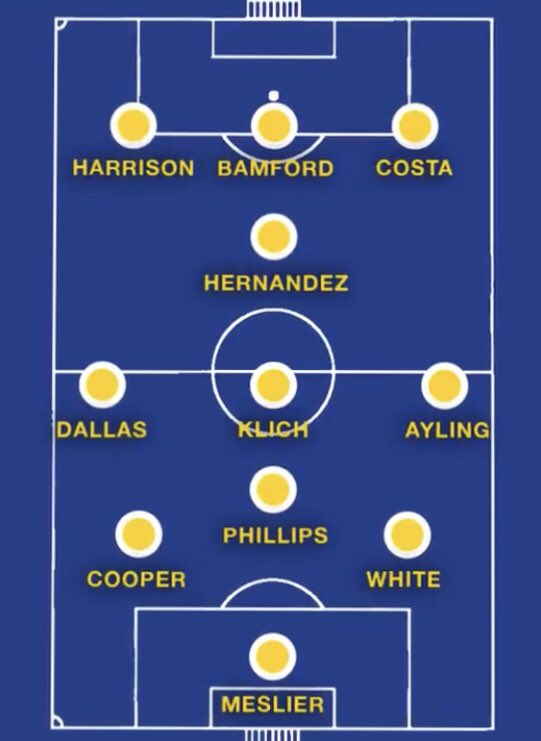 Starting Defending: When Leeds are defending they line-up in a 4-1-4-1 formation with this starting XI where Hernandez and Roberts plays 45 min eachAttacking: When Leeds are attacking they switch to a 3-3-1-3 formation where Phillips drops in between the 2 CBs