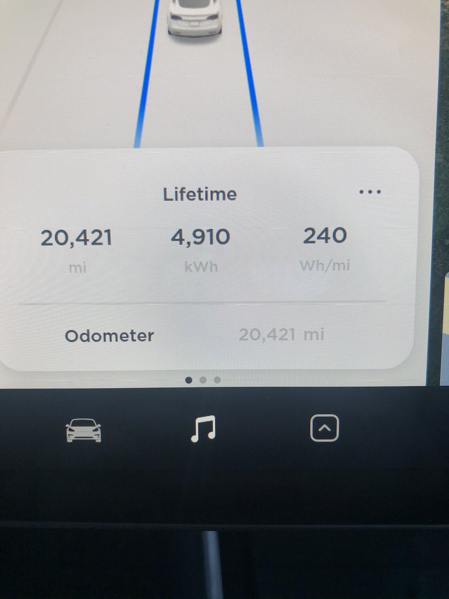 jaminwestby's tweet photo. So...I picked up my model 3 in December ‘19...7 months ago. I’m so sorry @tesla community...I think I’m Tesla’ing wrong. I don’t think I’m suppose to have this many miles so soon. Sorry everyone, my bad! #roadwarrior #tesla #model3 #teslafail #teslawin #mybad https://t.co/WDhFRFewIn