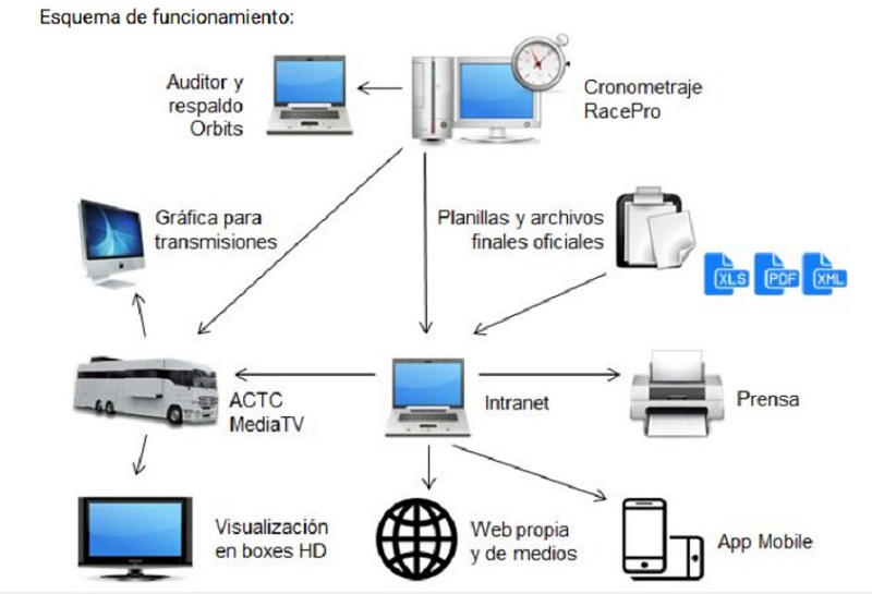 SergioTenaglia's tweet photo. Para estar conectados

Lo que viene: automovilismo esencial presencial con el complemento del trabajo a distancia. 

La nota  https://t.co/DbZWzPF2lA 

La web   https://t.co/hz52IRHtlc https://t.co/kwRIVU2q0v