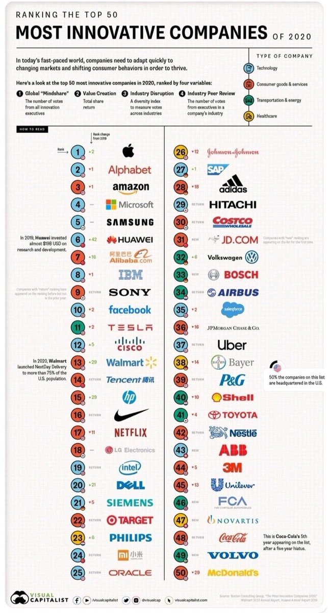 L'annuaire digital tweet media