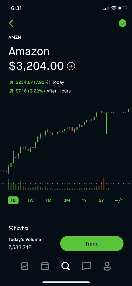 Shoutout to those who’re holding  $AMZN. Up $234, $3500 a share soon come. Get in where you can, you can own this stock for as little as a $1. Hit me via DM if you want free stocks & I highly suggest you sign up to learn how to invest properly:  https://gumroad.com/a/912815219/IDaKd