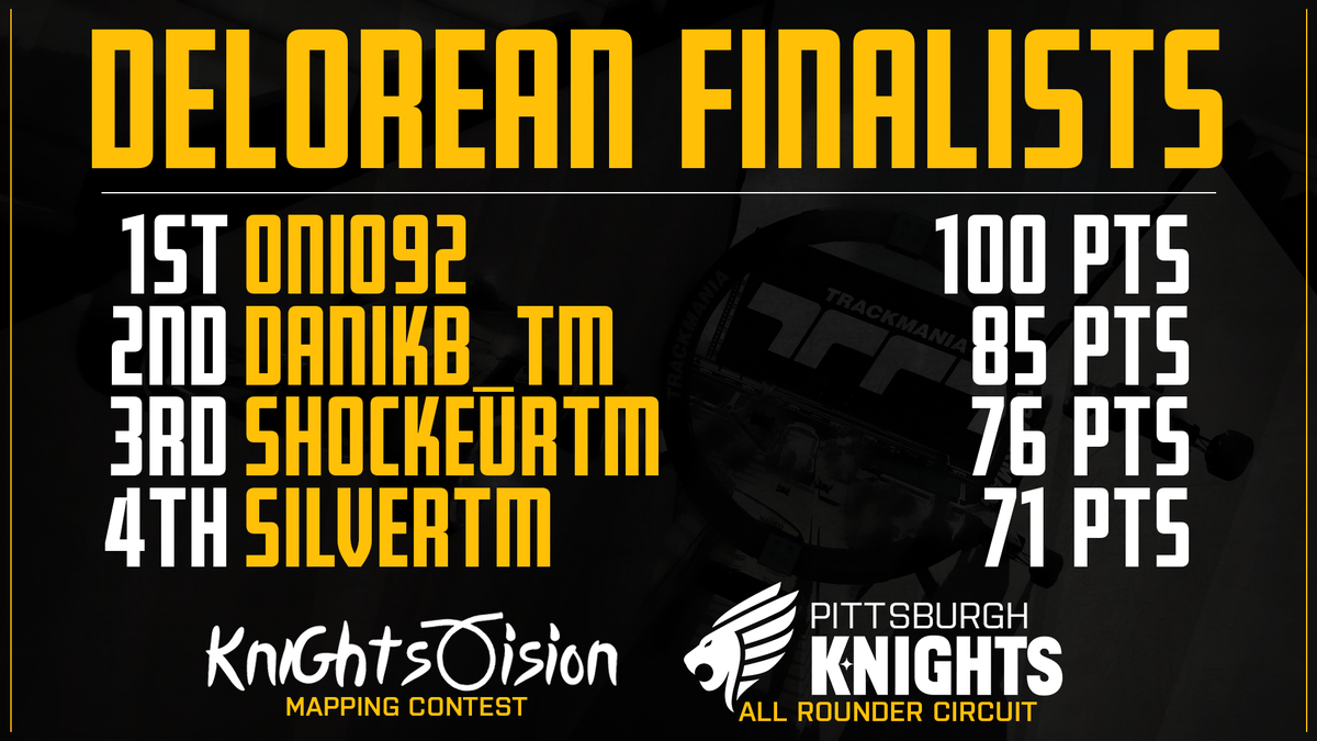 KnightsGG's tweet photo. And that concludes our cast! Congratulations to @oNio1992 for taking home the GOLD and 100 Points! 🥇

Thank you to everyone who joined us for the first week and join us next week at the same time, same place. 😎 #PKARC #KnightsVision https://t.co/U0Qc0Eo5qe