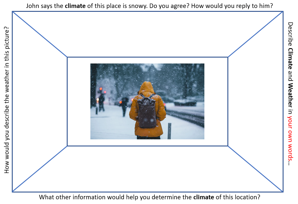 DatSciGuyHarvey's tweet photo. Any #FifthGrade teachers out there? 5.8A - differences between climate and weather. These #Frames Activities are effective, flexible ways to quickly assess students understanding. Also...challenge yourself to #StretchTheBlooms to #IncreaseRigor. https://t.co/aJTtOQwitG