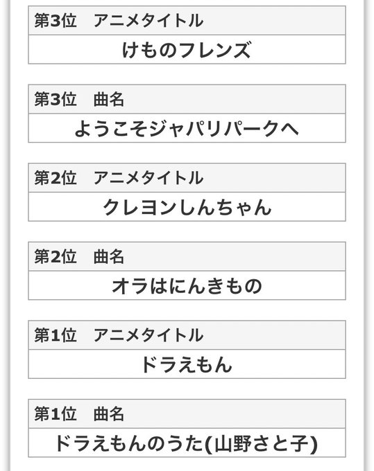 タクえもんさん の人気ツイート 12 Whotwi グラフィカルtwitter分析