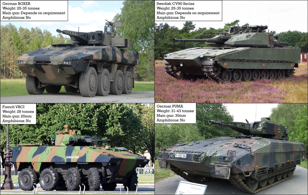 +- Since we're not denovo developing a light tank, we will likely end-up buying a light tank version of a modern IFV.- Some modern IFVs are shown below -