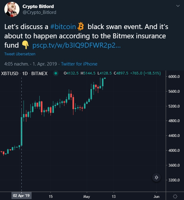 lil_onacci's tweet photo. @Crypto_Bitlord 2019 vs 2020.

Will he be right again? #Bitcoin
🚀🌕 https://t.co/XM2r8q5CSe
