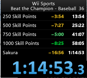 Paul_inthe_mall's tweet photo. Wii Sports Baseball BTC WR!!!! Beat the previous WR by 2 and 1/2 minutes! https://t.co/jdrlqQMSa0