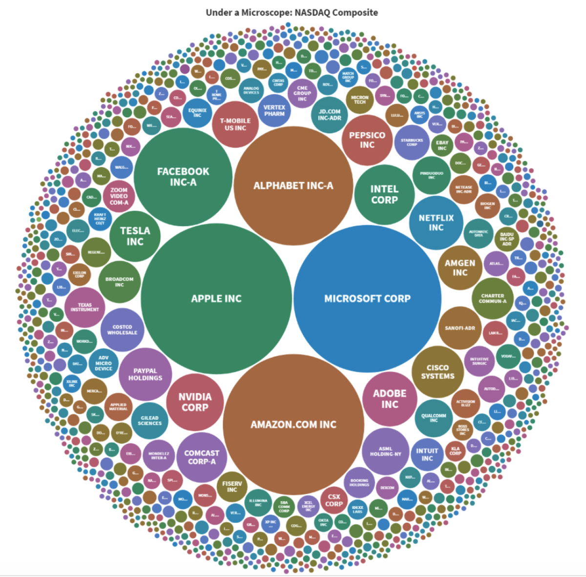 Raph_Bloch's tweet photo. La puissance des Gafam en une seule image

(Source @FinancialSense_) https://t.co/ZkwYOsjbFI