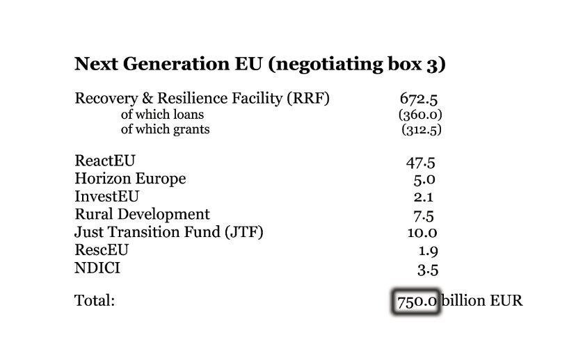 CatherineOlier's tweet photo. This new #Negobox is a JOKE! How individualism and narrow-minded politicians just killed any attempt to have an EU budget fit for the necessary transition.... 🤦♀️#EUCO #NextGenerationEU = #NextGenerationIsScrewed https://t.co/qQTHYQ2Ljs