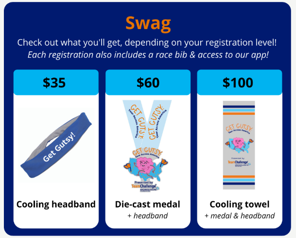 CCfdnWisconsin's tweet photo. The distance you cover will help move Gutsy more than 12,000 miles across the country, visiting each of the Foundation’s 40 chapters along the way.
Registration fees range from $35–100 depending on the type of swag you want. 2/3 https://t.co/S9s3WLcdlo
