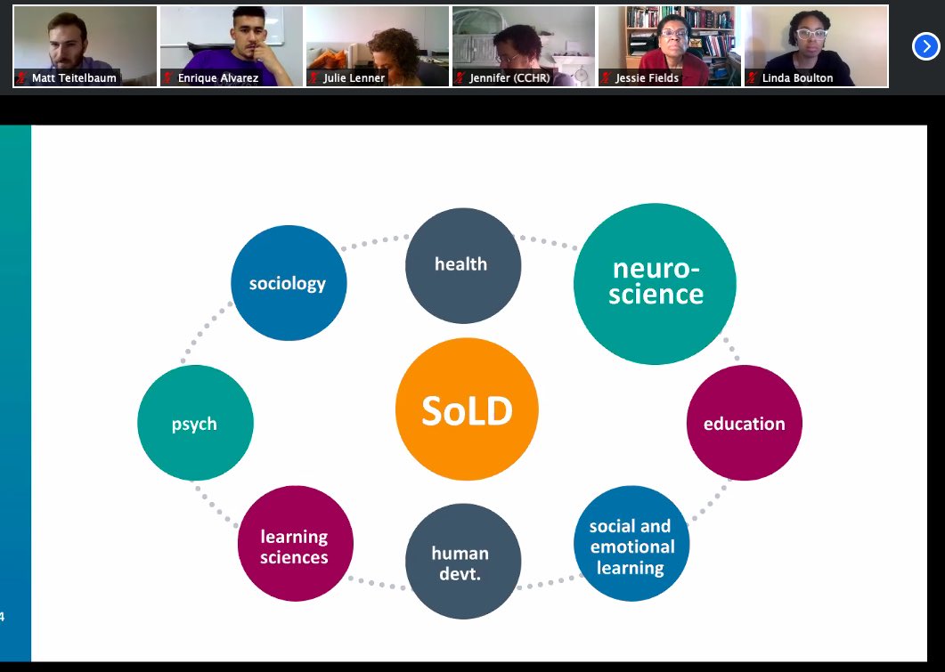 AllStarsProject's tweet photo. We're pleased to welcome Dr. Deb Moroney of @AIRInforms to our @ASPChicago #AfterschoolDevelopment Working Group meeting to speak about "The Science of Learning and Development"
in Afterschool. More on the findings: https://t.co/2VI0nFIKSh

@ASP_CEO @dcherrychicago @BonnyGildin https://t.co/T7PwwKXftJ