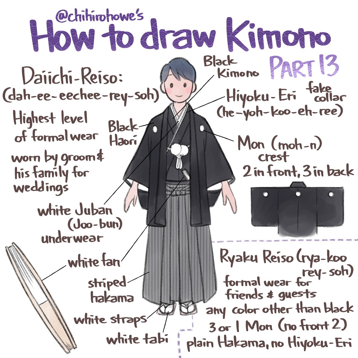  #kimono Part 13There are different types of Mon. Kamon (kah-moh-n) is a family crest, and different families have different designs.But there are also a lot of families who don’t know their Kamon, so there are many generic Kamon they can use for their kimono.