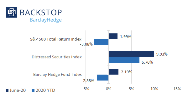 BarclayHedge tweet media