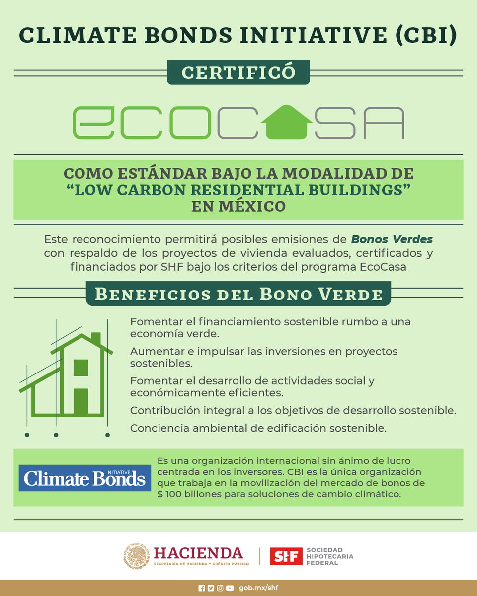 SHFoficial's tweet photo. Climate Bond Initiative (CBI) certificó el Programa #EcoCasa de #SHF como estándar bajo la modalidad de “Low Carbon Residential Buildings” en México. Conoce los beneficios en https://t.co/i51FhBG1dP https://t.co/2bqoftuzld