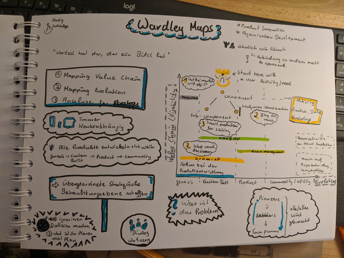 Di_Quiri's tweet photo. Heute beim #amnue gab es eine Einführung von @andreasschliep zum Thema #wardleymaps - getreu entwickelst du noch oder kaufst du schon? Danke für die tollen Impulse :) https://t.co/I3FUsCmrLb