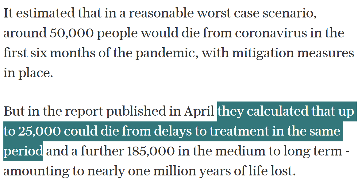 And here's the actual figure in the article of the predicted impact in the first 6 months. Note that the figure is 'up to 25,000', not 200,000.Below that it says 'a further 185,000' in the medium to long term'...