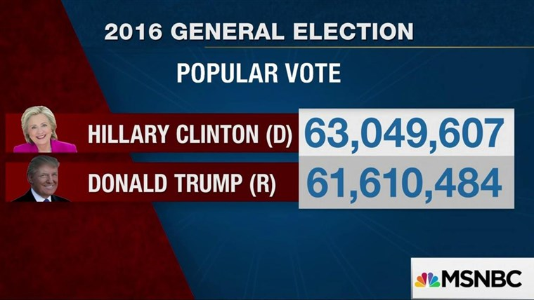 Laymanterms48's tweet photo. @realDonaldTrump You weren't even our favorite president in 2016. https://t.co/HA7kY6DPX2