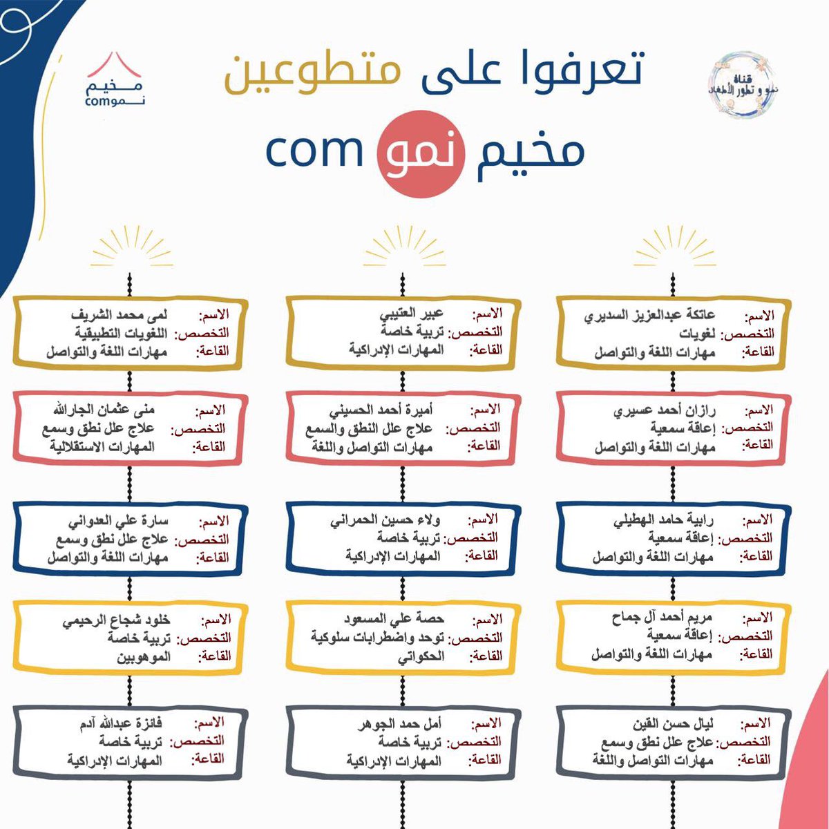 Nmocom_camp's tweet photo. إلى الرائعين الباذلين الذي رسموا بصماتهم في زحام الحياة .. بكم نحتفي وبكم نسعد وبكم نتباهى 🤩💪🏼

فأنتم عماد هذا المخيم الذي لم يرى النور إلا بفضل الله ثم بفضل جهودكم ..

(١)

متطوعين #مخيم_نموcom 🌟🌟
@amel612 https://t.co/hfj3j4LZG7