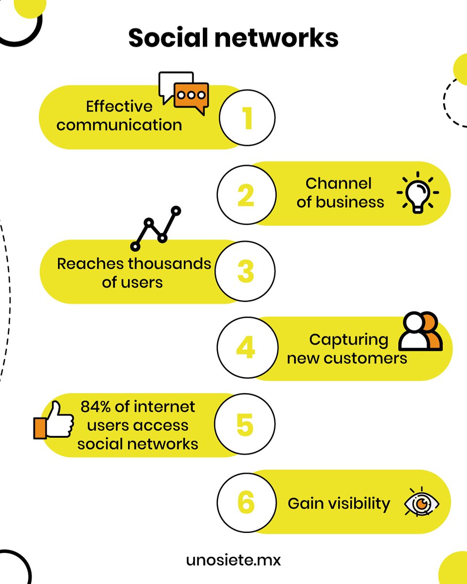 unosiete_mx's tweet photo. 🤝
Social networks have gone from being an application to spend free time ⌚👥
.
.
#unsiete #socialmedia #vendeahora #ventaporinternet #emprendedores #nuevosnegocios #vendemas #Julio2020 #julio20 https://t.co/YLKrSMKe6O
