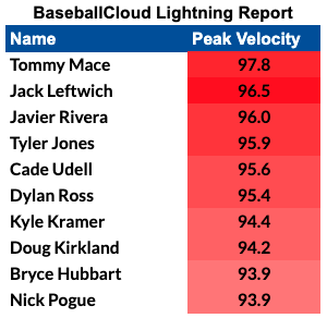 Florida League tweet media