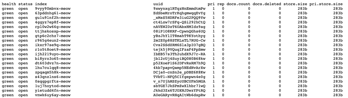 MayhemDayOne's tweet photo. New Elasticsearch bot attack does not contain any ransom or threats, just 'meow' with a random set of numbers. It is quite fast and search&amp;destroy new clusters pretty effectively https://t.co/F8Ke3CI64i