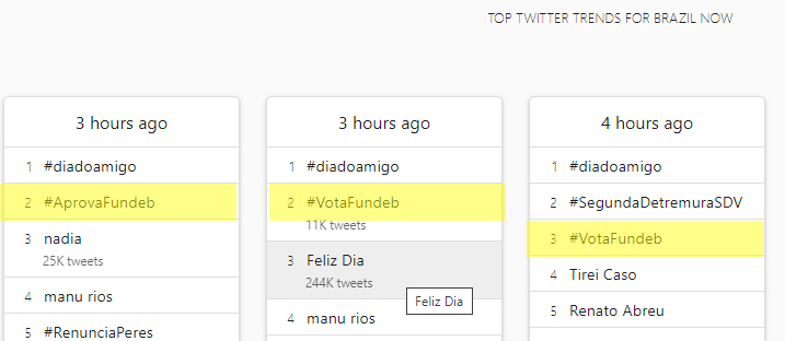 angelovanhoni's tweet photo. Está grande a pressão para cima dos/as parlamentares. 
As hashtags #votaFundeb e #aprovafundeb já aparecem entre as mais comentadas do país nas últimas horas. https://t.co/qV4cH1NQBY
