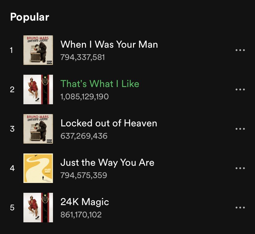 itszaeok's tweet photo. bruno mars doesn’t have a bad album. let’s take a look at the stats chile. who’s doing it like this? https://t.co/z71MB0mrif