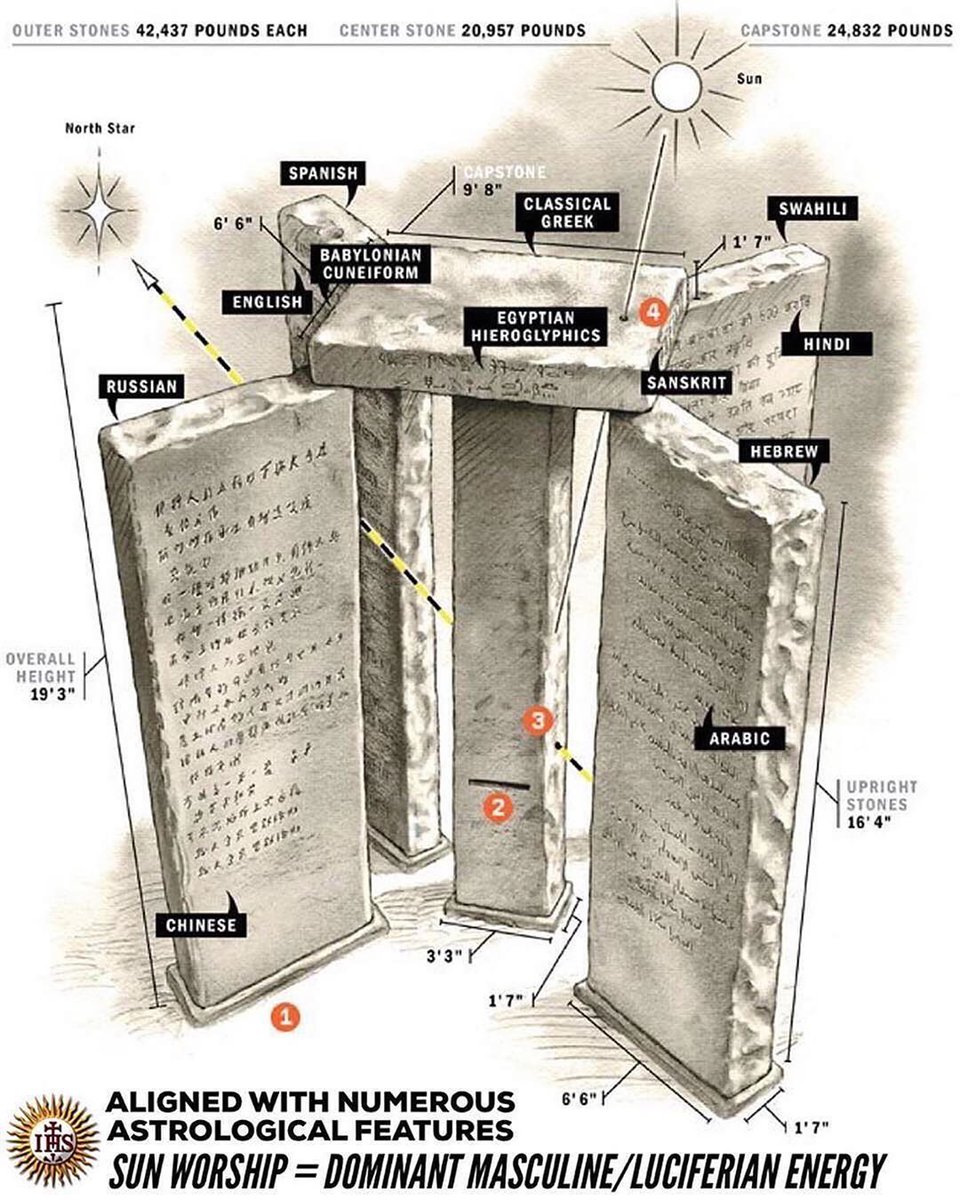 14/Look at these guys. How old was Rockefeller before his cameo in Lord of the Rings?If Adrenochrome preserves, regenerates and extends life, how old was he? Ever wondered?Warning #2To what end? Research the Georgia Guidestone - Enterprises manifesto