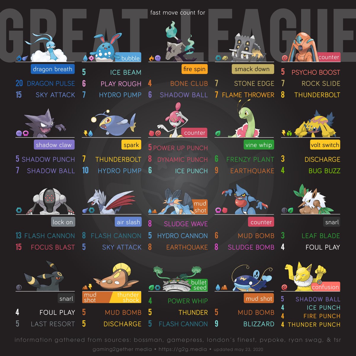 Pokemon GO Battle League (June 30): Best Master League team