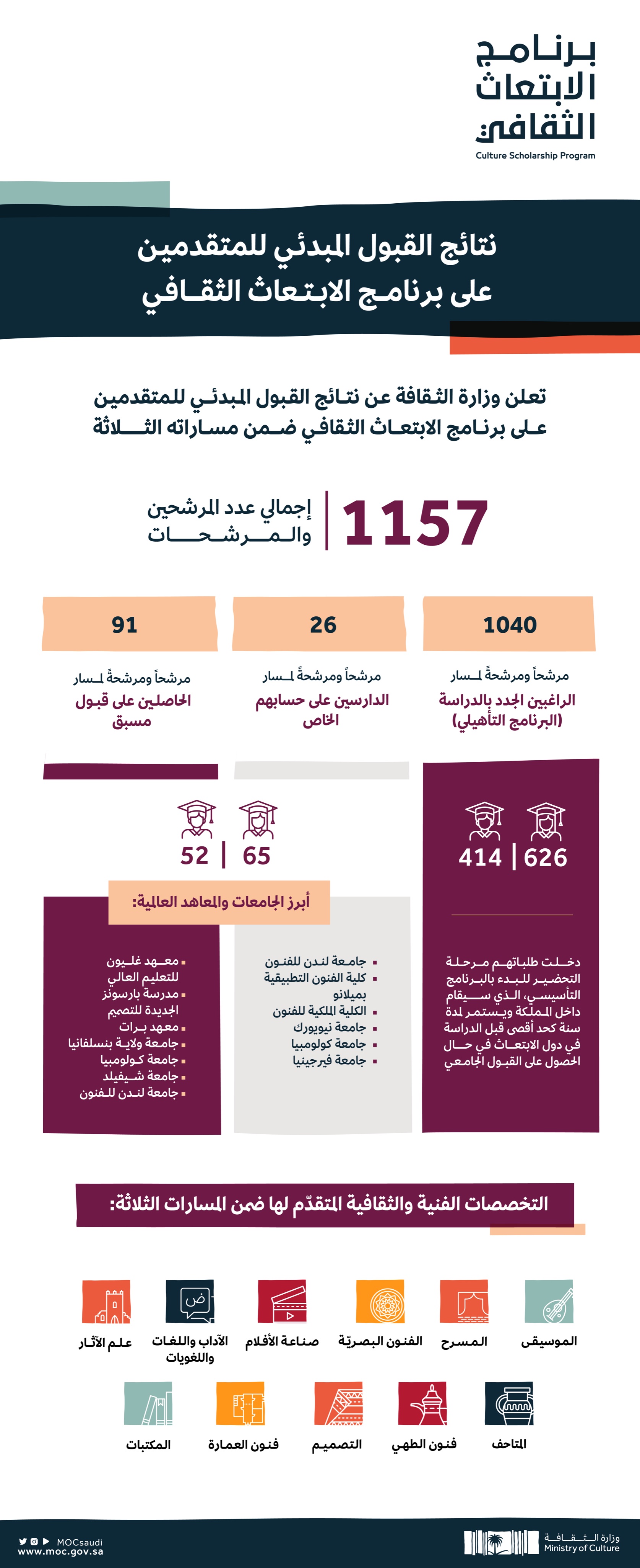 الصورة