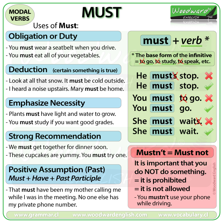 WoodwardEnglish's tweet image. MUST - English Modal Verb

Uses of MUST with example sentences

Complete lesson with video here:
woodwardenglish.com/lesson/must-en…

#Must #ModalVerbs #LearnEnglish #EnglishGrammar