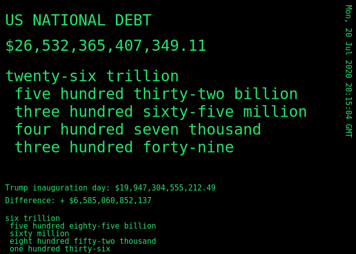 DebtorNation's tweet photo. us #nationaldebt is $ 26,532,365,407,349.11 https://t.co/ED9ftCqpG2