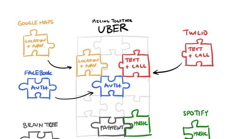 APIdaysGlobal's tweet image. Published today on APIscene: re: APIs – “Anyone who doesn’t do this, will be fired” – Jeff Bezos by Ayan Dutta. Read at bit.ly/3hh9sLl