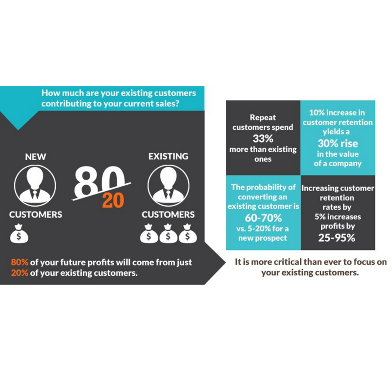 CoachNow_App's tweet photo. Retention is the name of the game...focus on staying connected & delivering an unbeatable experience day in and day out...your clients & overall business will thank you! 💰
--
#retention #coachnow #connectedcoaching #businessofcoaching #sport #golf #baseball #softball #fitness https://t.co/HhwAYoFi4c