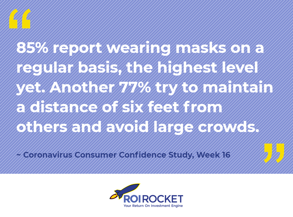 ROIRocket's tweet photo. Learn about the types of precautions Americans continue to take (or not take) against the coronavirus in our Week 16 report: https://t.co/ifelF9dTF2

---
#COVID #Coronavirus #MarketResearch #Research #SurveyResearch #Insights #Data #Analytics #Actionable #Intelligence #ROIRocket https://t.co/Pi6ziPqC3J