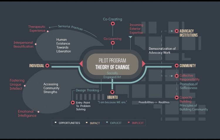 Parsons Transdisciplinary Design tweet media